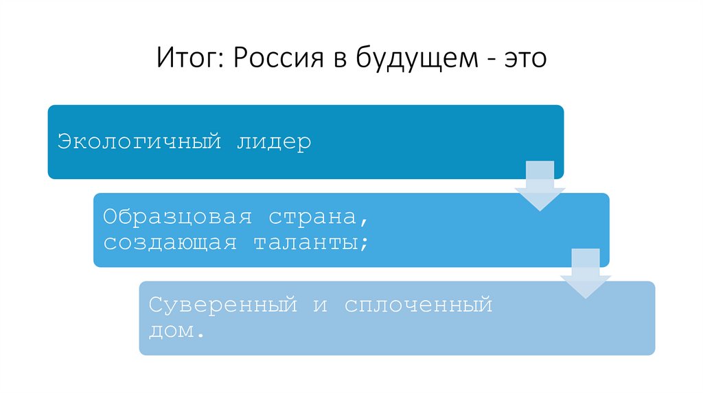 Итог: Россия в будущем - это