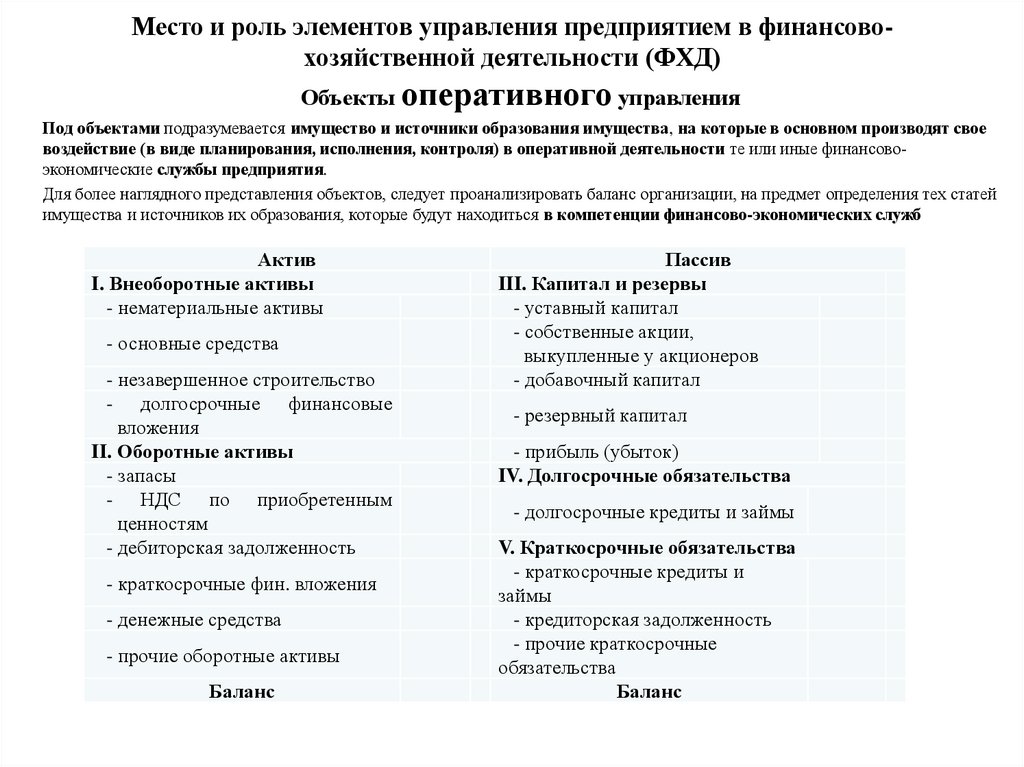 Место и роль элементов управления предприятием в финансово-хозяйственной деятельности (ФХД)