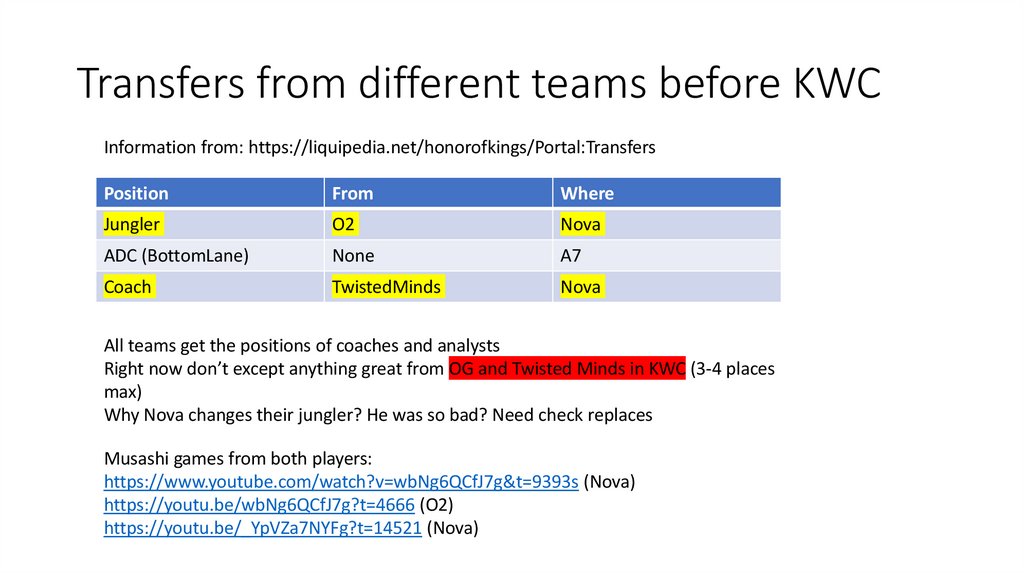 Transfers from different teams before KWC