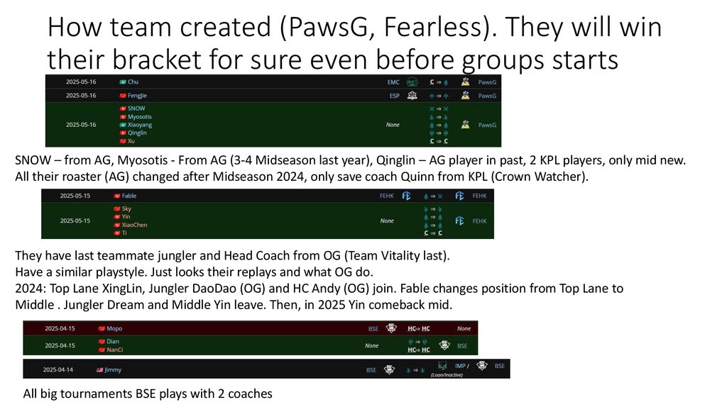 How team created (PawsG, Fearless). They will win their bracket for sure even before groups starts
