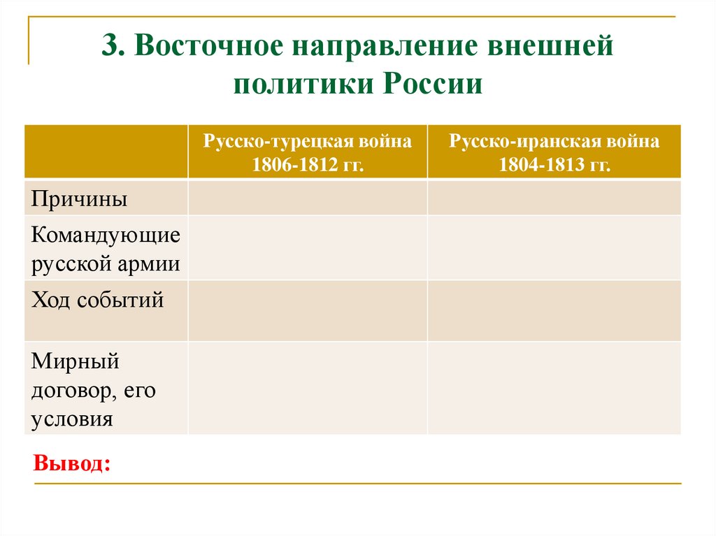 3. Восточное направление внешней политики России
