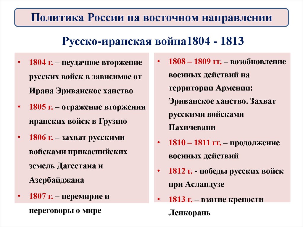 Русско-иранская война1804 - 1813