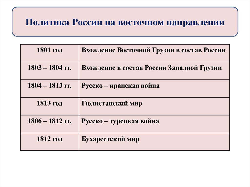 Политика России па восточном направлении