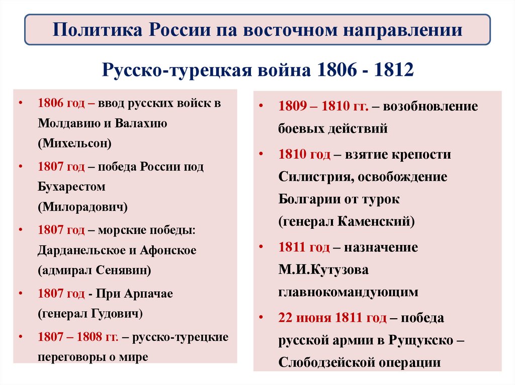 Русско-турецкая война 1806 - 1812