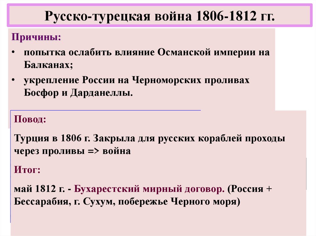 Русско-турецкая война 1806-1812 гг.