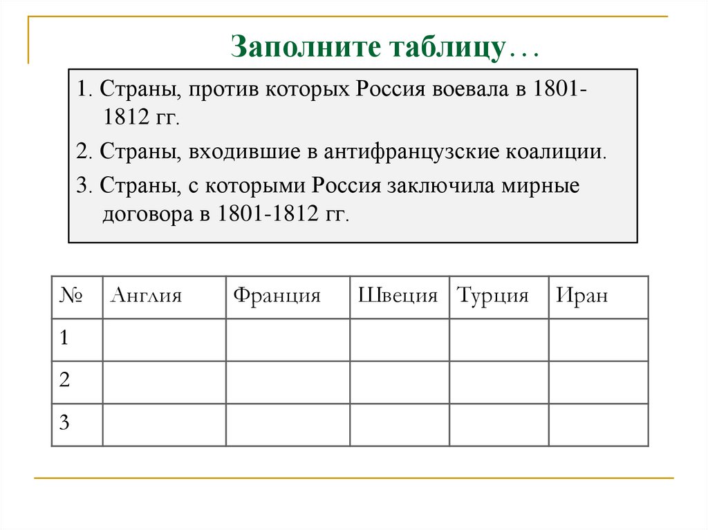 Заполните таблицу…