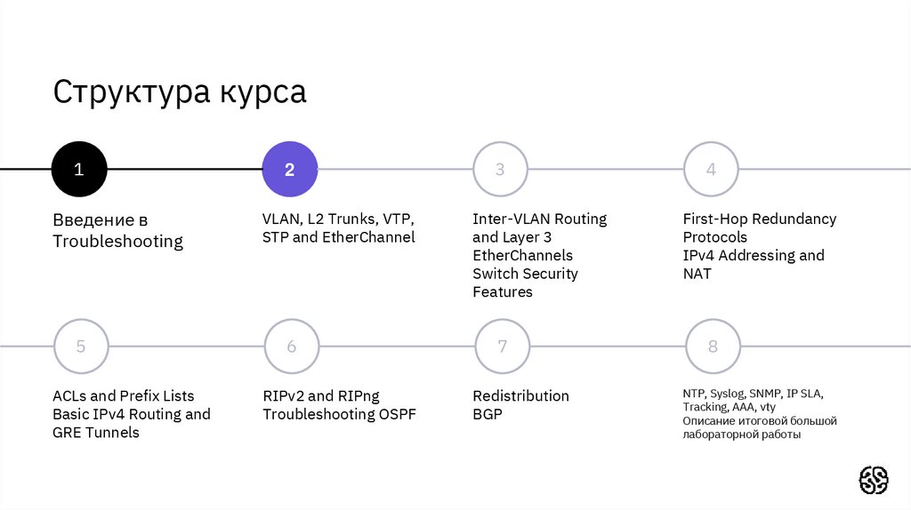 Структура курса