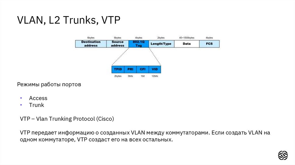 VLAN, L2 Trunks, VTP