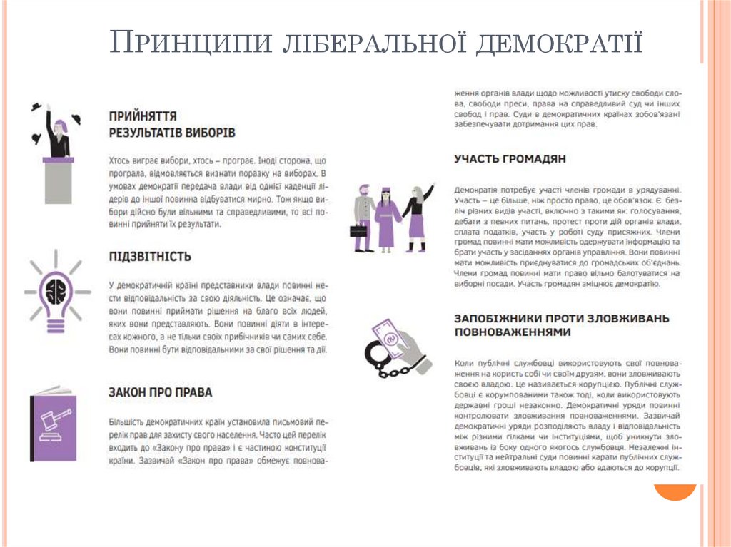 Принципи ліберальної демократії