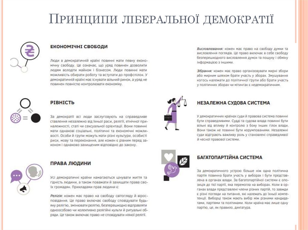 Принципи ліберальної демократії