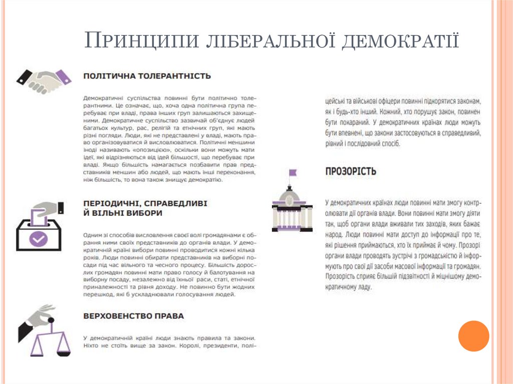 Принципи ліберальної демократії