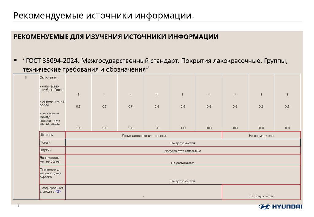 Рекомендуемые источники информации.