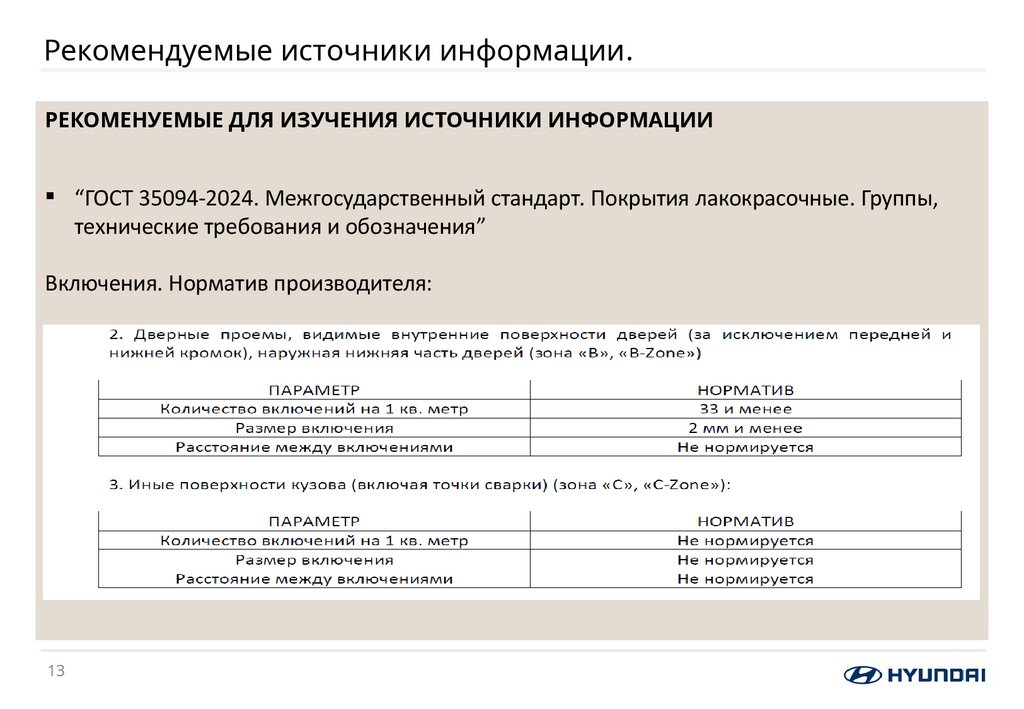 Рекомендуемые источники информации.