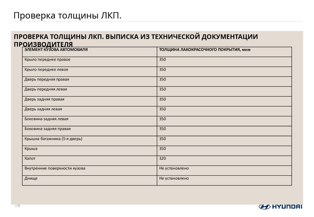 Проверка толщины ЛКП.