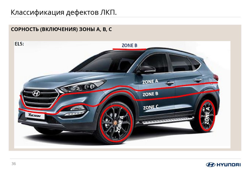 Классификация дефектов ЛКП.