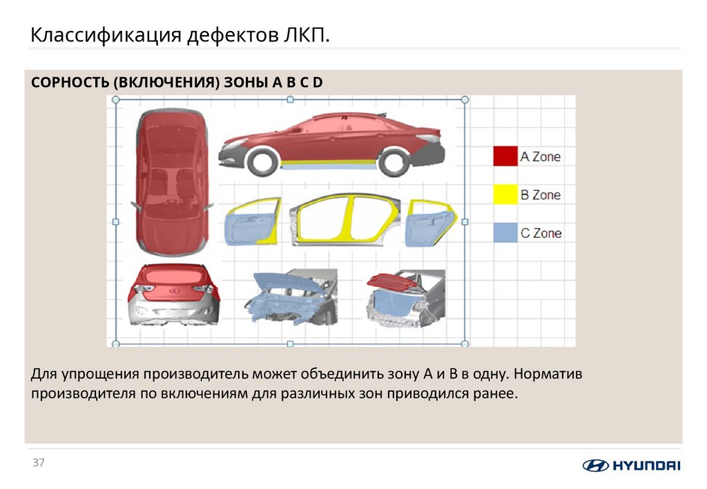 Классификация дефектов ЛКП.