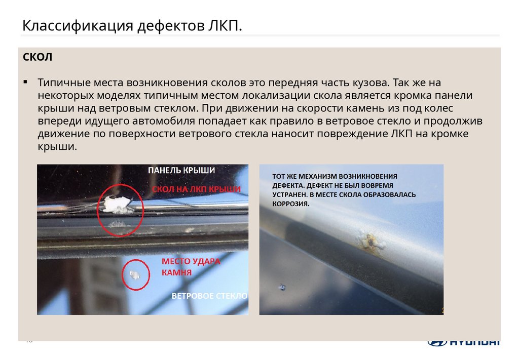 Классификация дефектов ЛКП.