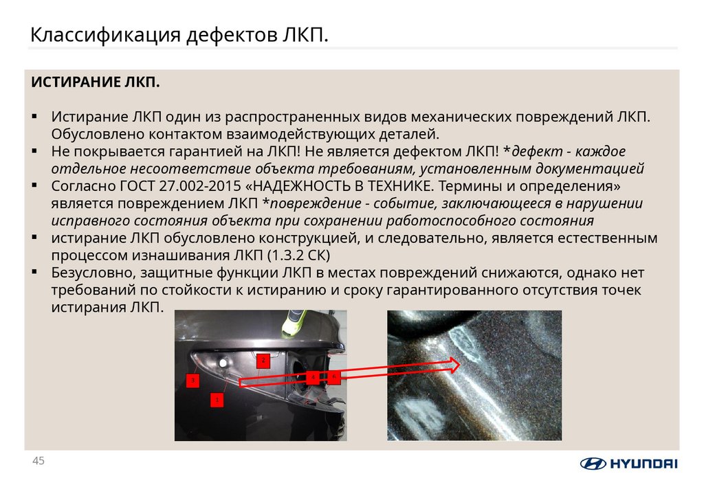 Классификация дефектов ЛКП.