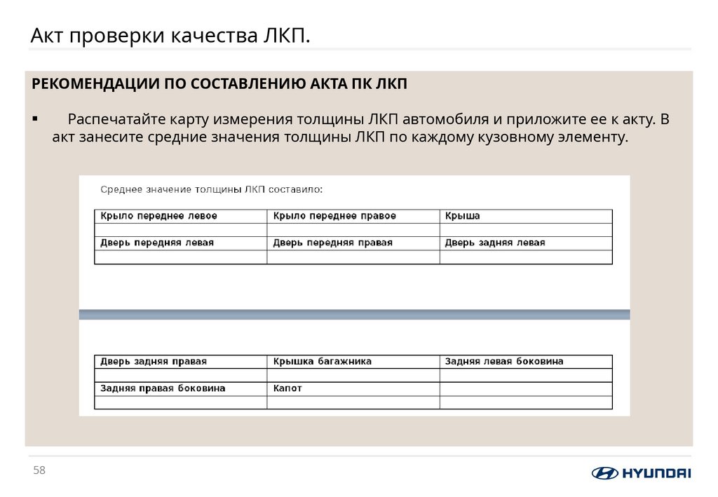 Акт проверки качества ЛКП.