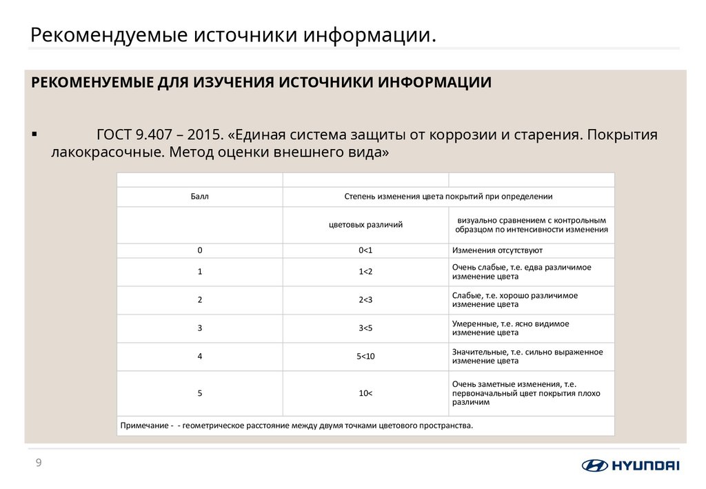 Рекомендуемые источники информации.