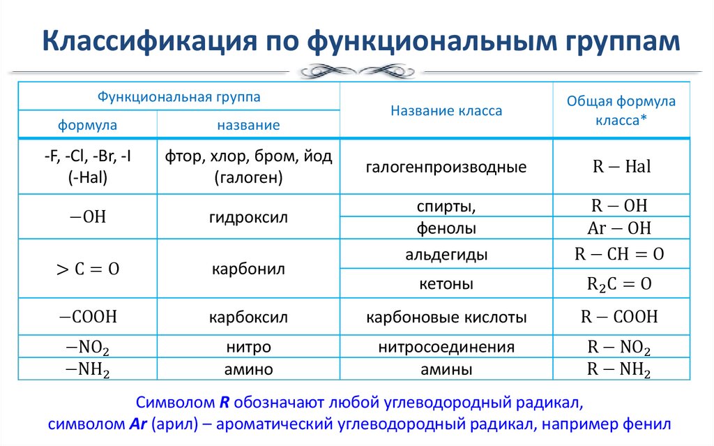 Классификация по функциональным группам