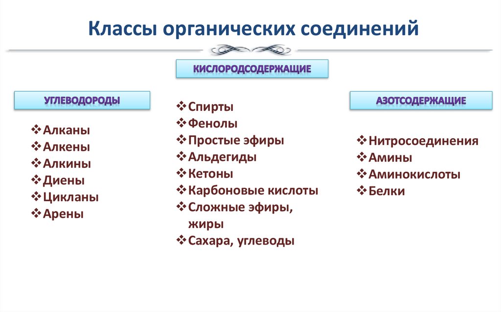 Классы органических соединений