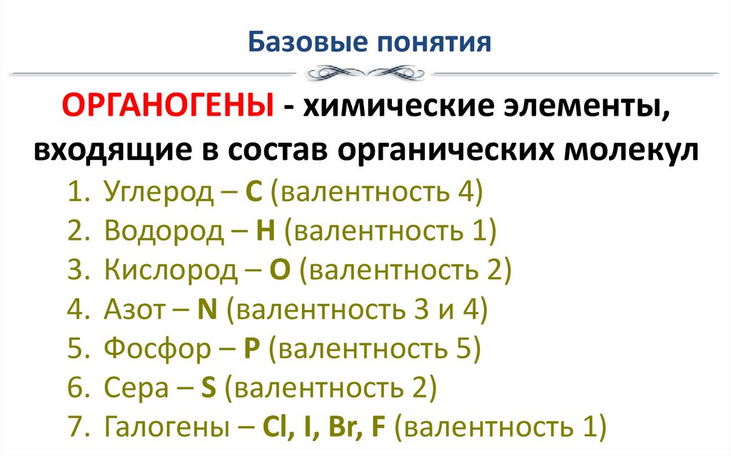 Базовые понятия