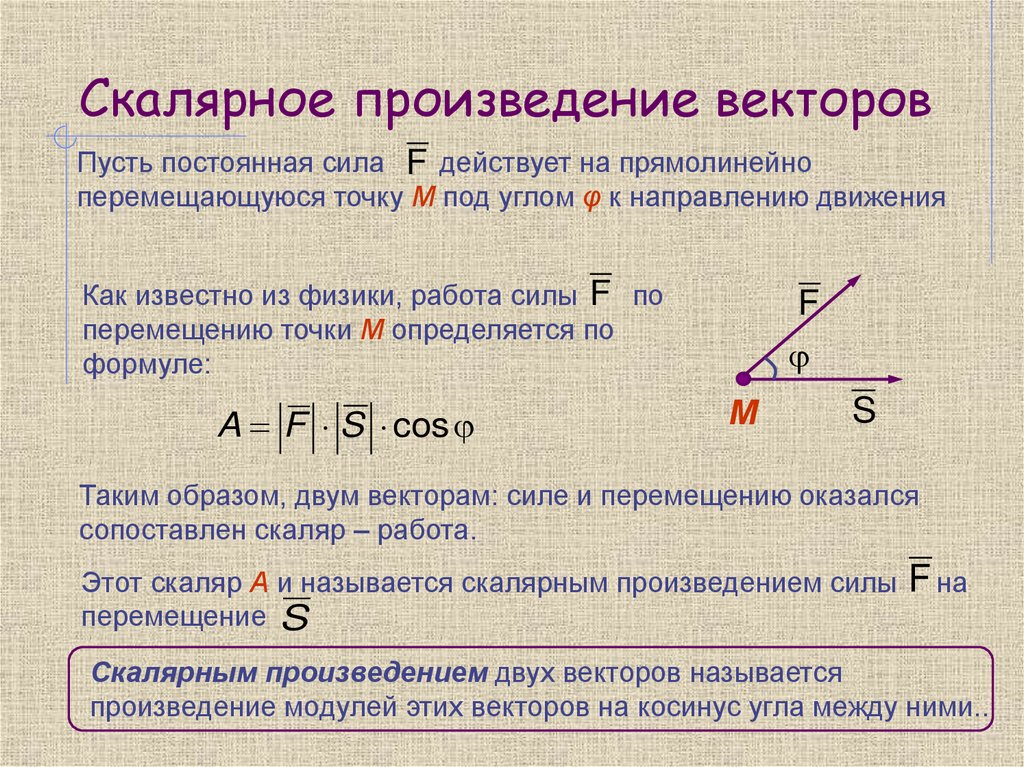Скалярное произведение векторов