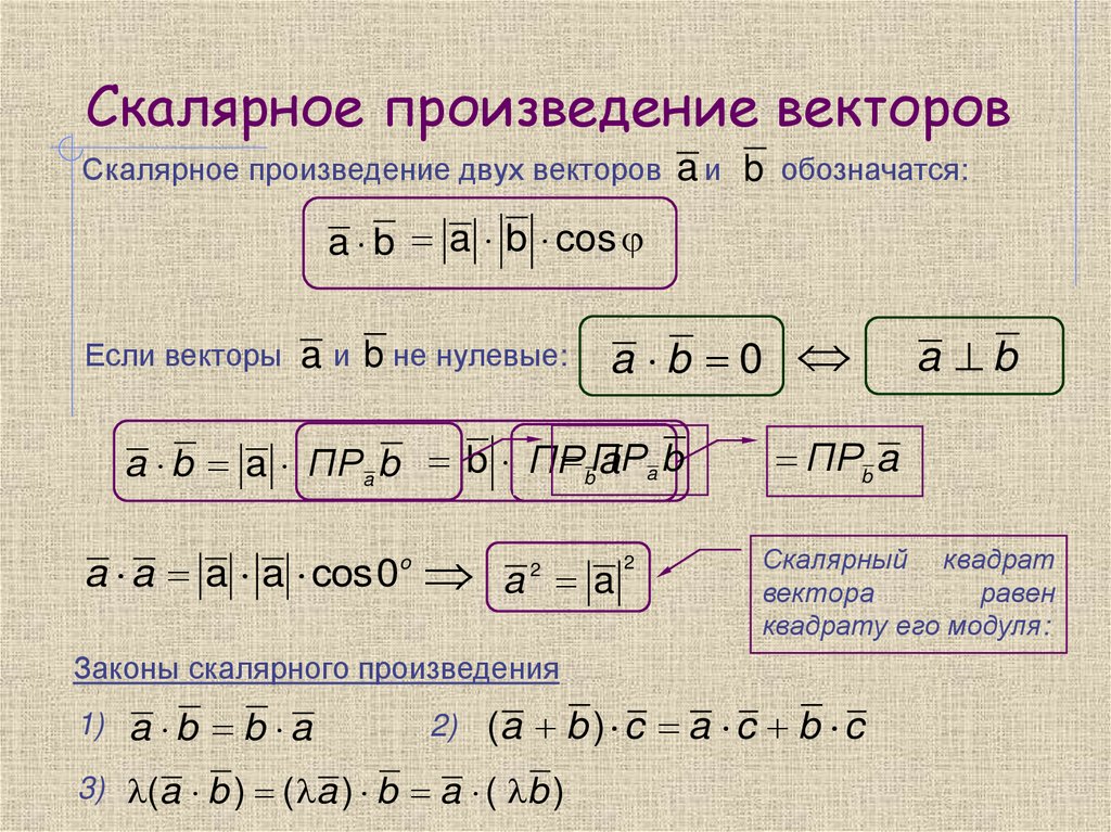 Скалярное произведение векторов