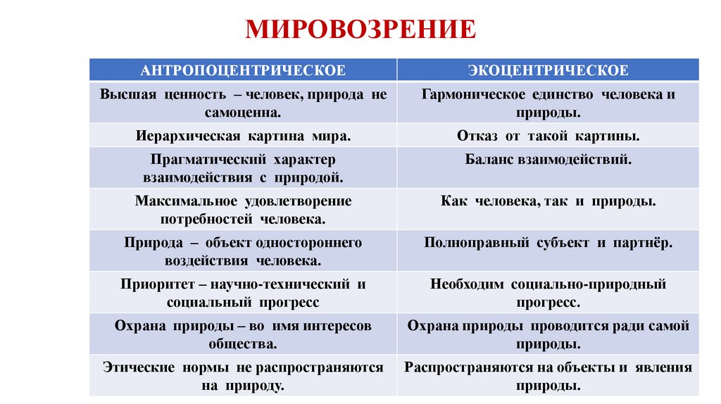 МИРОВОЗРЕНИЕ