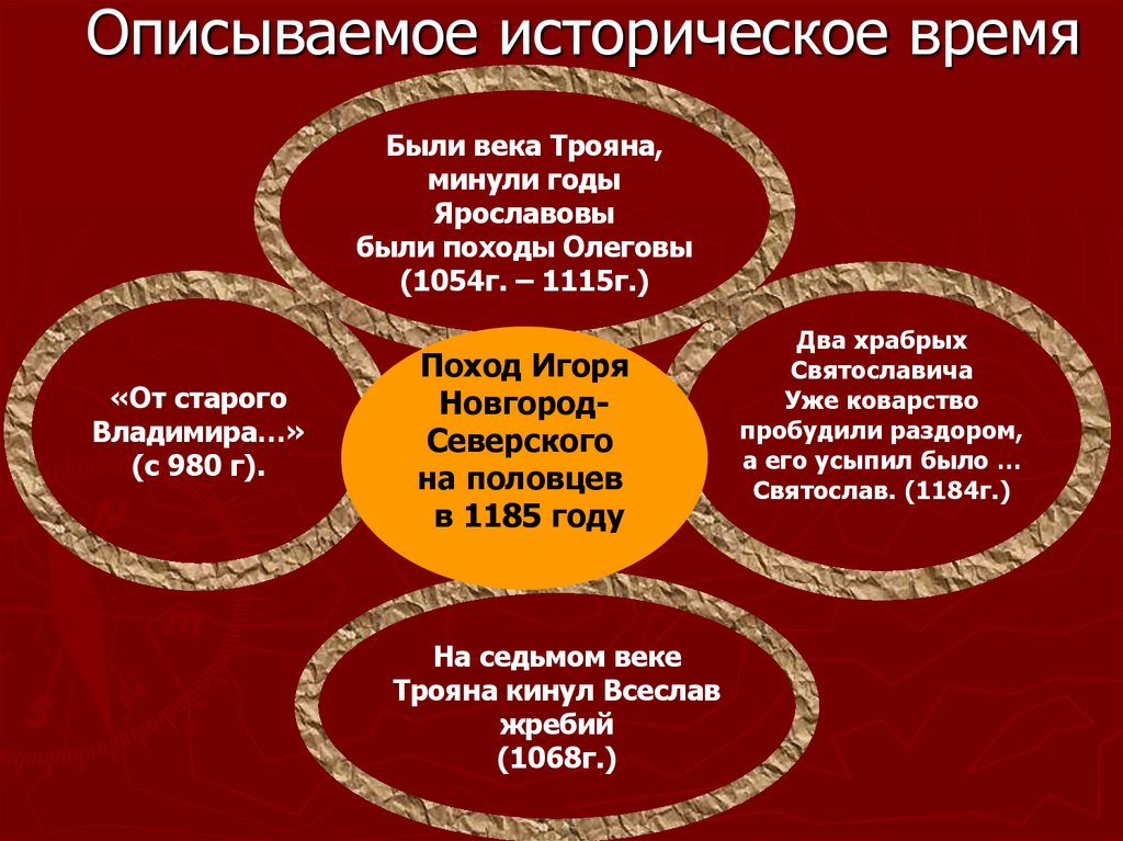 Описываемое историческое время