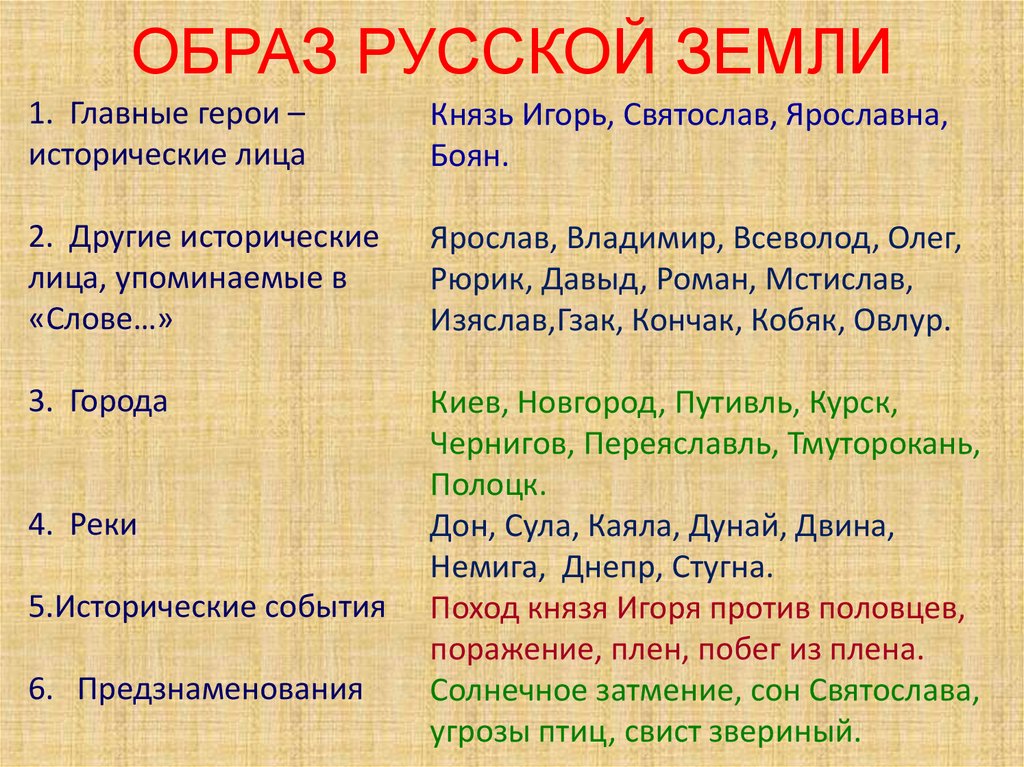 ОБРАЗ РУССКОЙ ЗЕМЛИ