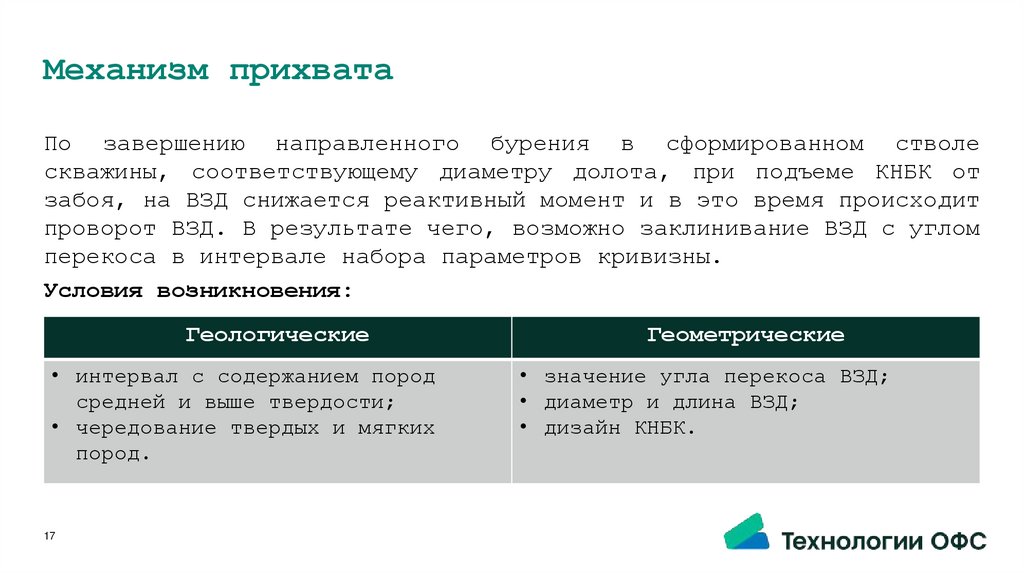 Механизм прихвата