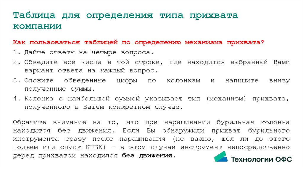 Таблица для определения типа прихвата компании