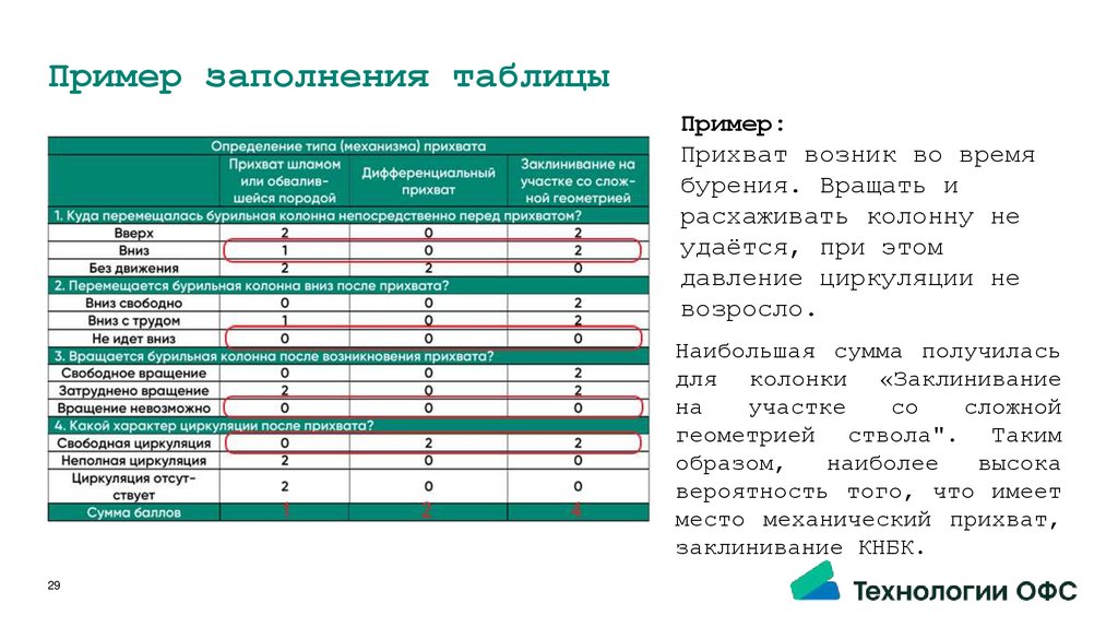 Пример заполнения таблицы