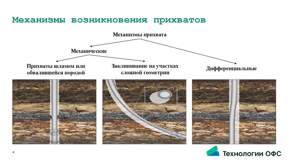 Механизмы возникновения прихватов