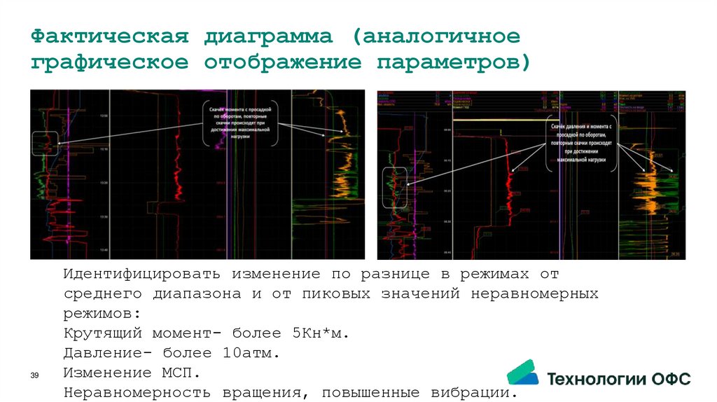 Фактическая диаграмма (аналогичное графическое отображение параметров)