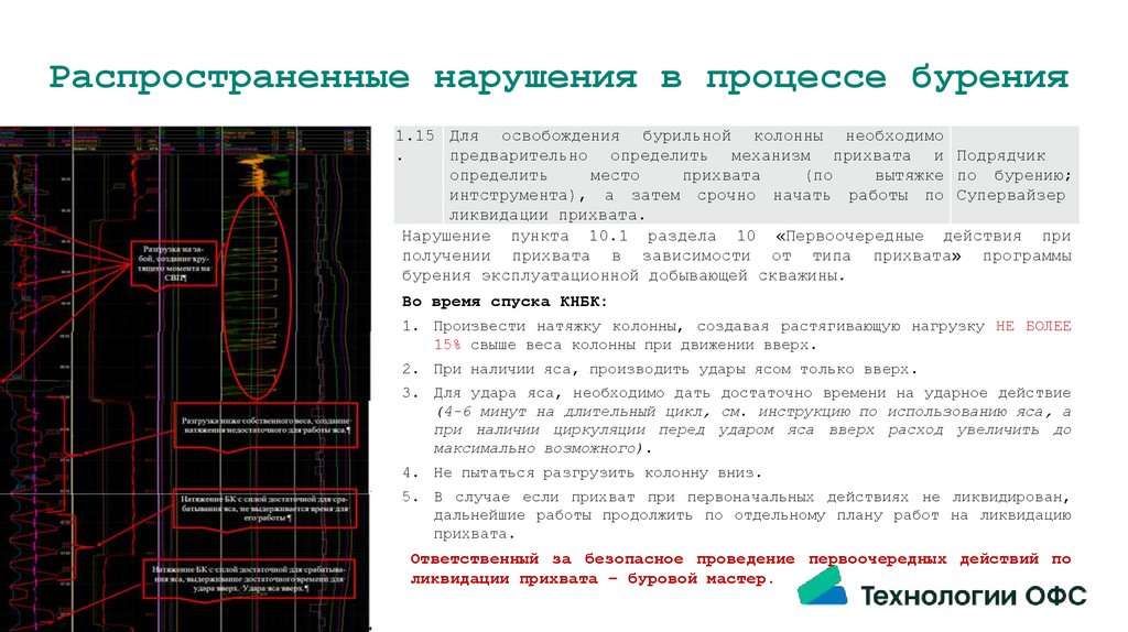 Распространенные нарушения в процессе бурения