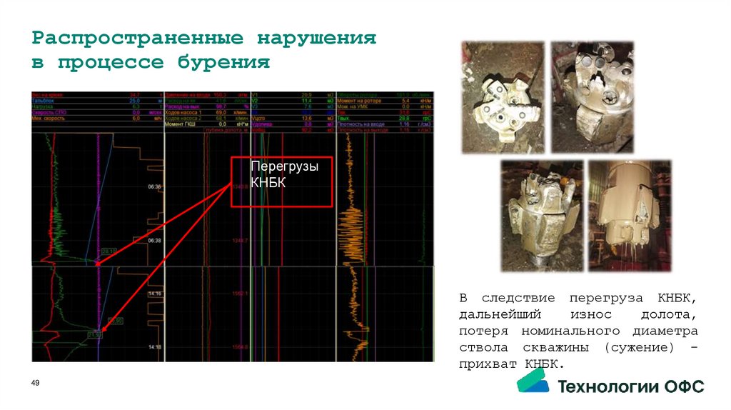 Распространенные нарушения в процессе бурения