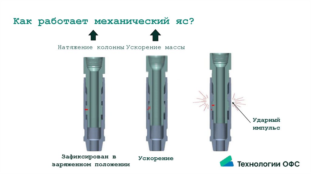 Как работает механический яс?