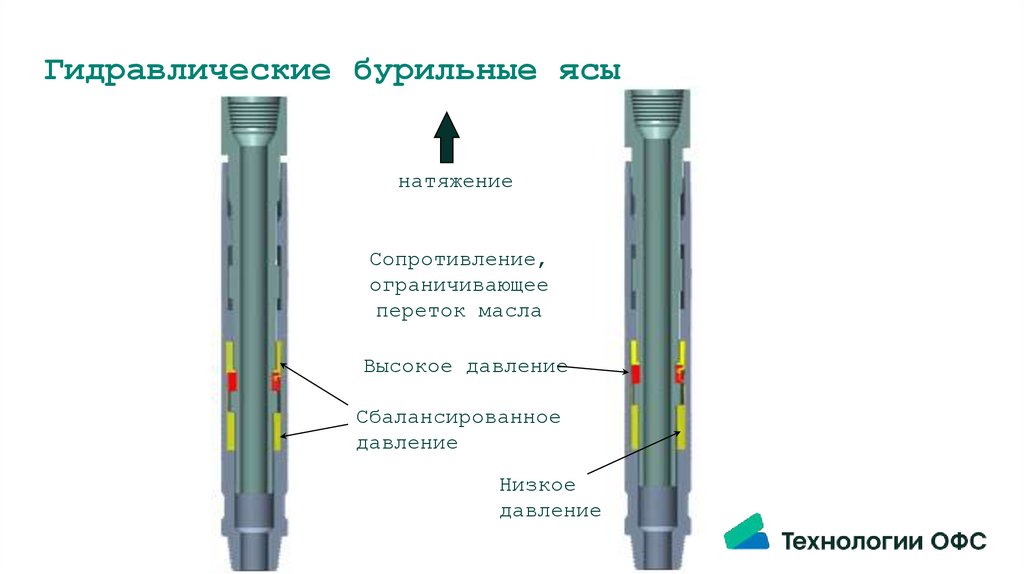 Гидравлические бурильные ясы