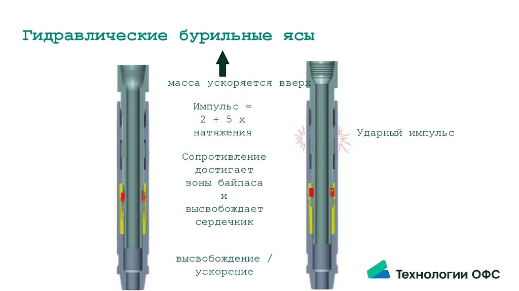 Гидравлические бурильные ясы