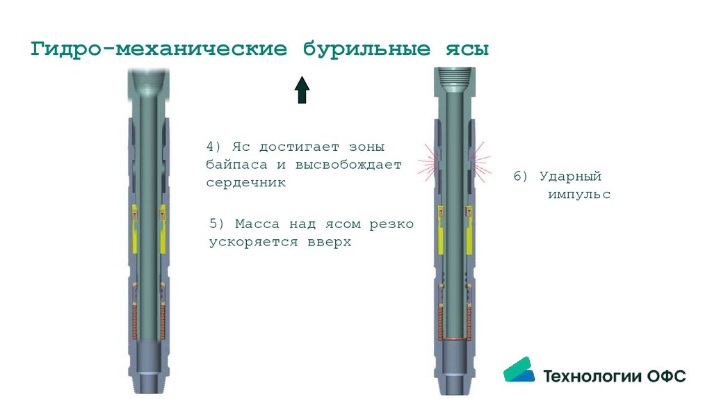 Гидро-механические бурильные ясы