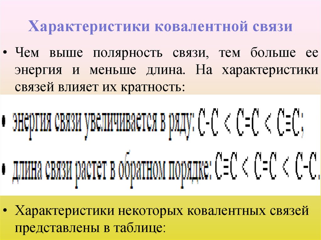 Характеристики ковалентной связи