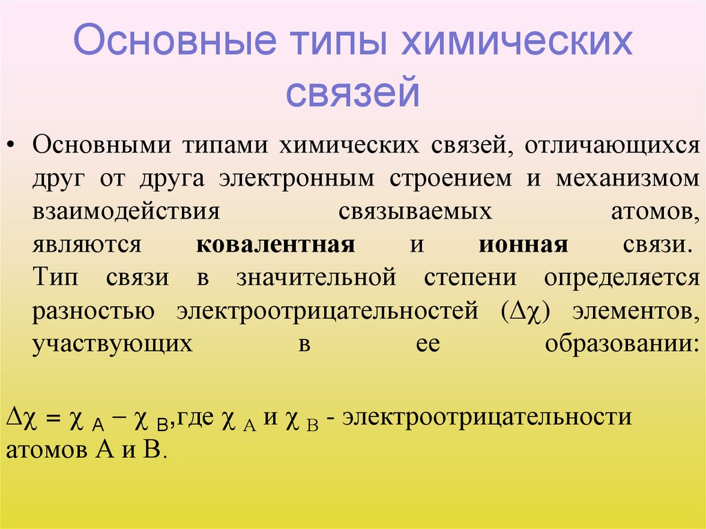 Основные типы химических связей