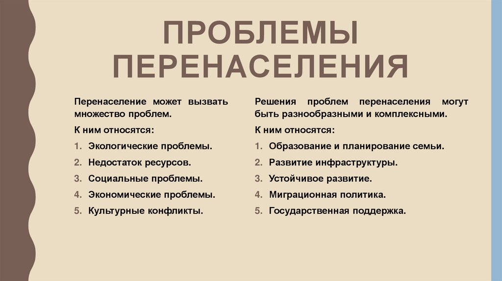 Проблемы перенаселения
