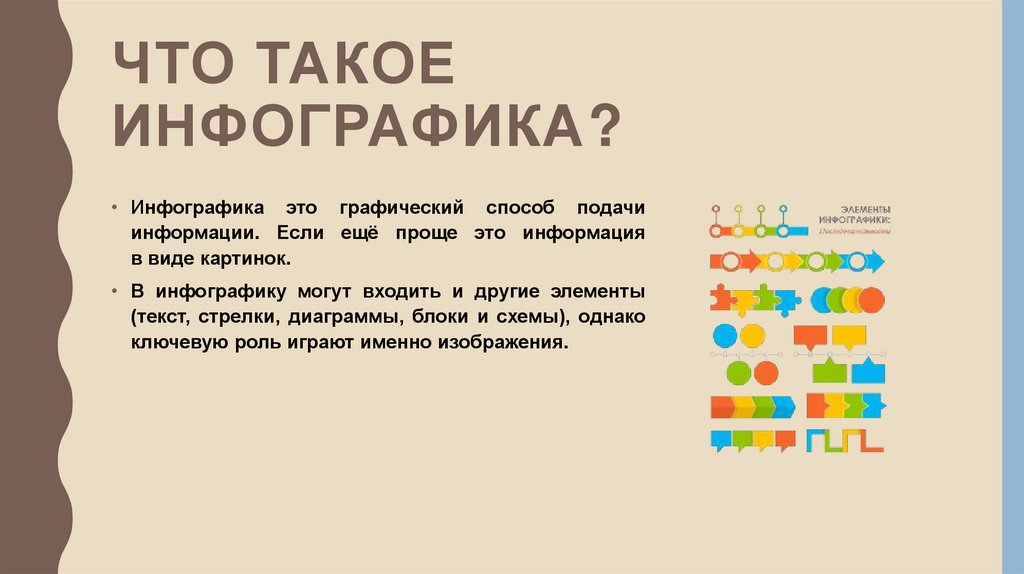 ЧТО ТАКОЕ ИНФОГРАФИКА?