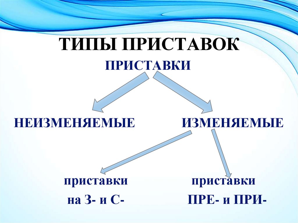 ТИПЫ ПРИСТАВОК