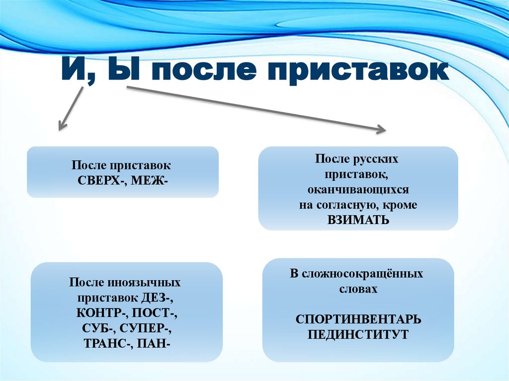 И, Ы после приставок