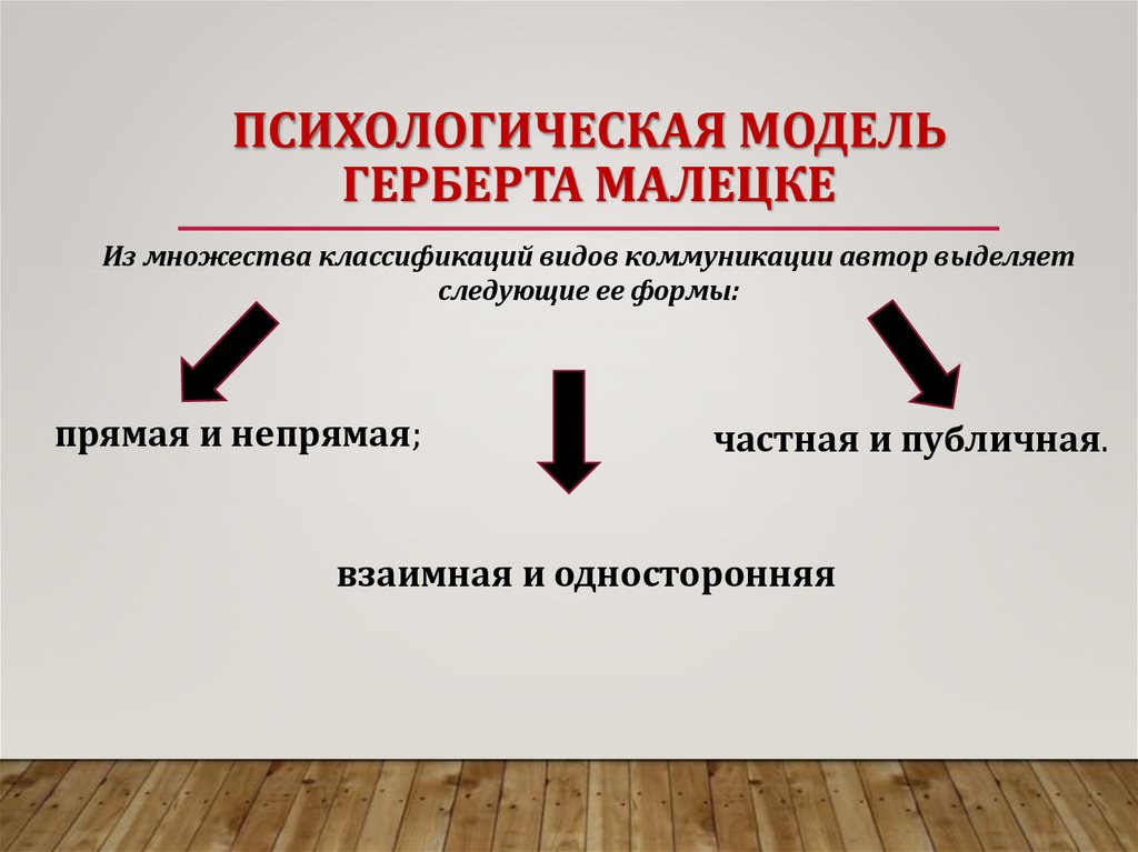 ПСИХОЛОГИЧЕСКАЯ МОДЕЛЬ ГЕРБЕРТА МАЛЕЦКЕ